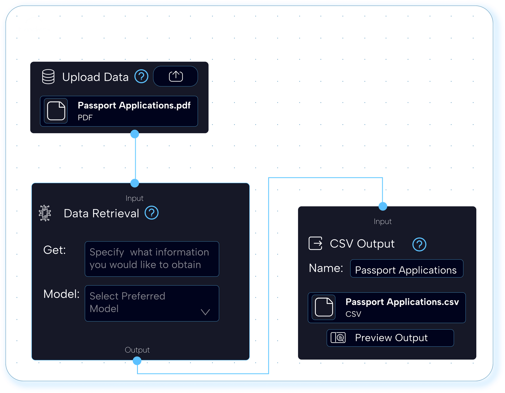 Flow Diagram
